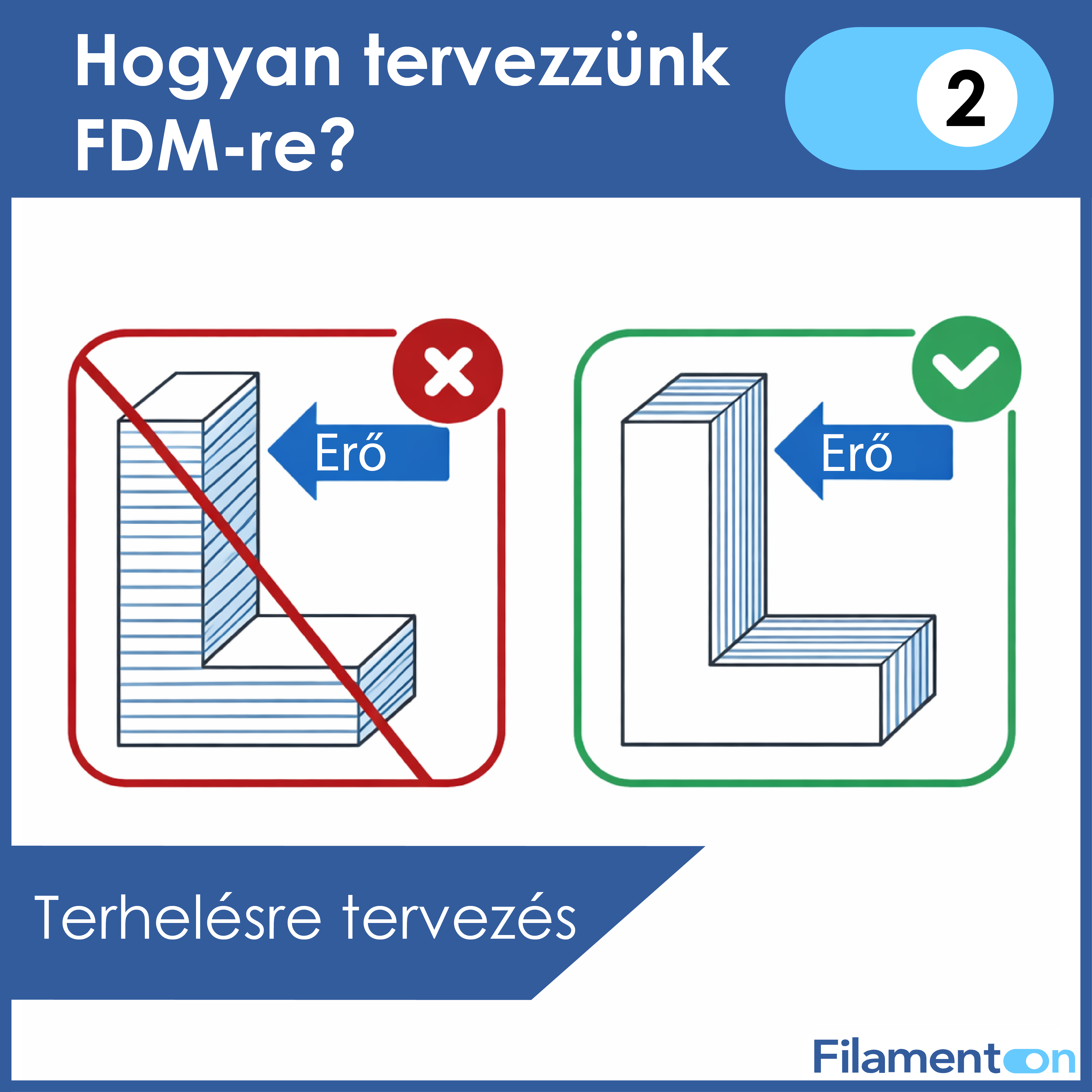 Hogyan tervezzünk FDM-re? 2. rész