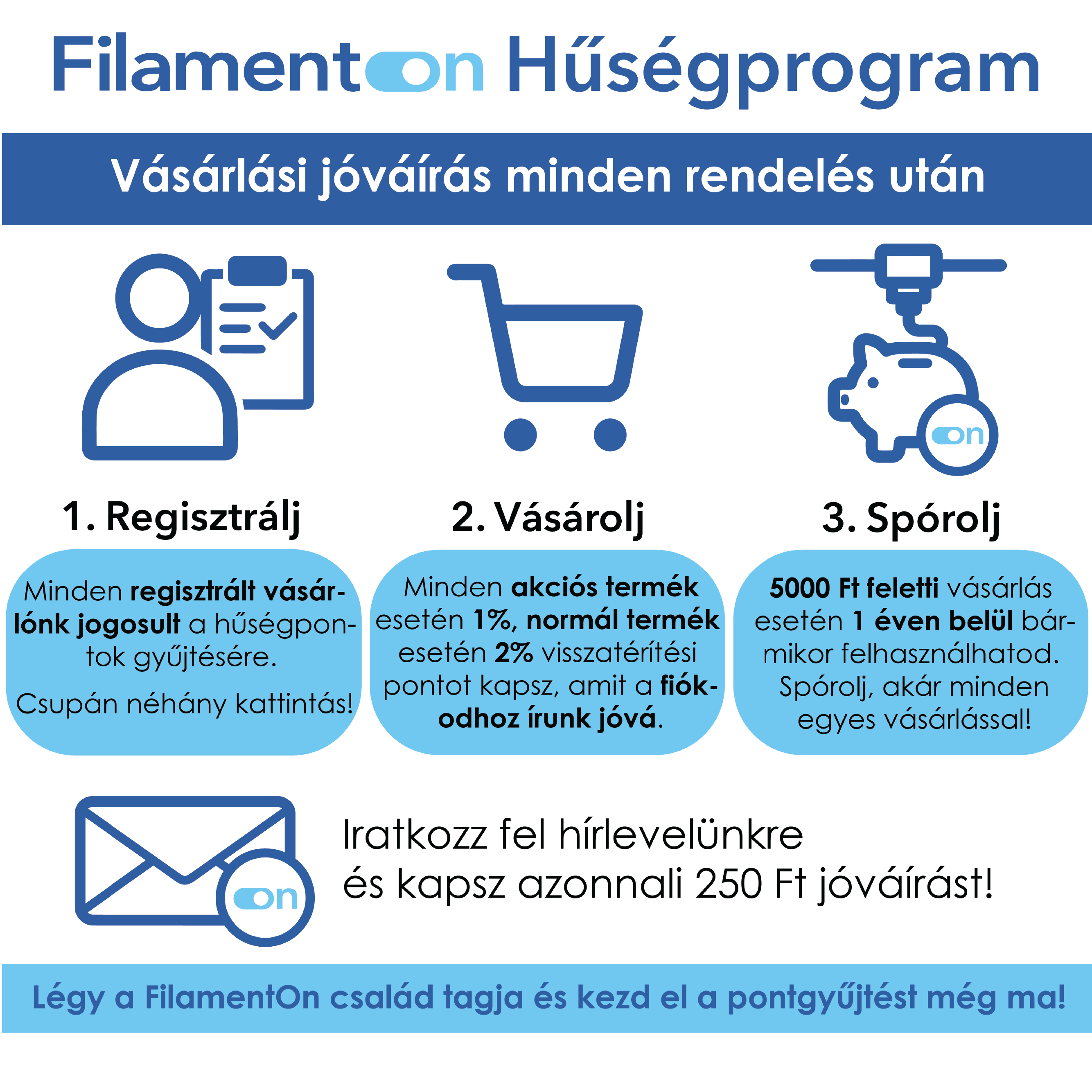 Elindult a FilamentOn hűségprogram